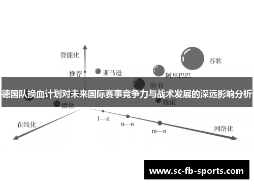 德国队换血计划对未来国际赛事竞争力与战术发展的深远影响分析