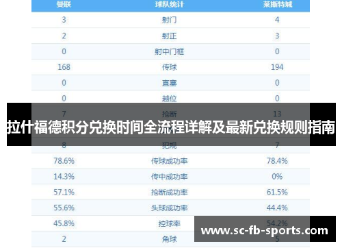 拉什福德积分兑换时间全流程详解及最新兑换规则指南