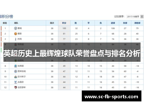 英超历史上最辉煌球队荣誉盘点与排名分析
