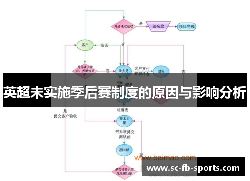 英超未实施季后赛制度的原因与影响分析