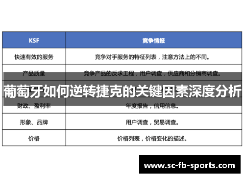 葡萄牙如何逆转捷克的关键因素深度分析