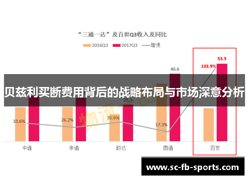 贝兹利买断费用背后的战略布局与市场深意分析 贝兹利买断费用背后的战略布局与市场深意分析