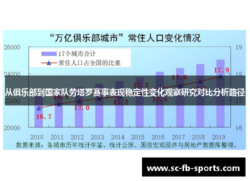 从俱乐部到国家队劳塔罗赛事表现稳定性变化观察研究对比分析路径