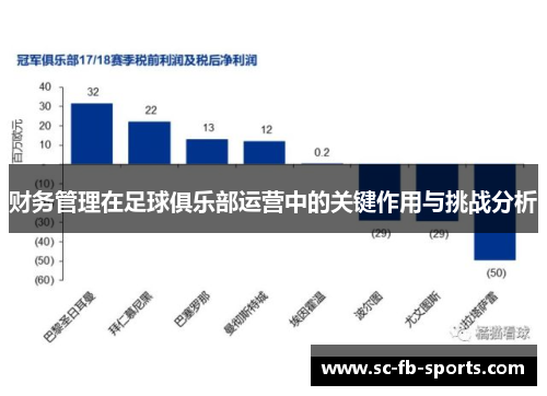 财务管理在足球俱乐部运营中的关键作用与挑战分析 财务管理在足球俱乐部运营中的关键作用与挑战分析