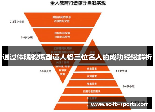 通过体魄锻炼塑造人格三位名人的成功经验解析 通过体魄锻炼塑造人格三位名人的成功经验解析
